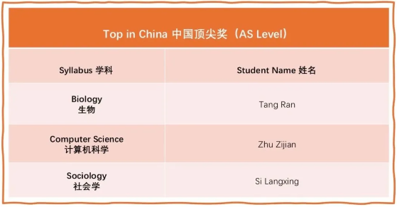 深国交连续17年领跑全国，剑桥卓越学子大奖！