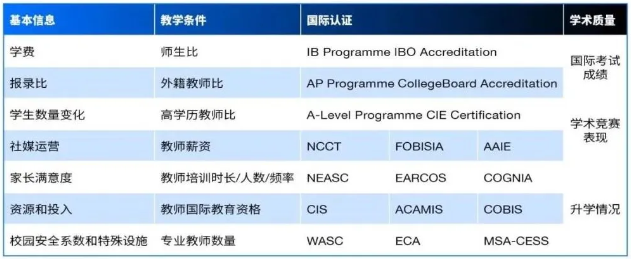 成都美视学校——成都唯二IB全学段国际学校！