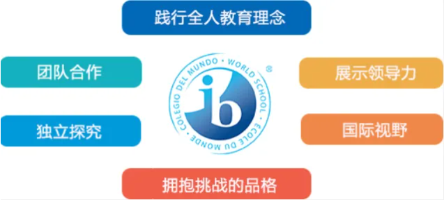 成都美视学校——成都唯二IB全学段国际学校！
