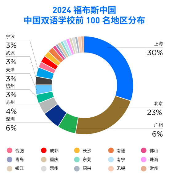 成都美视学校——成都唯二IB全学段国际学校！