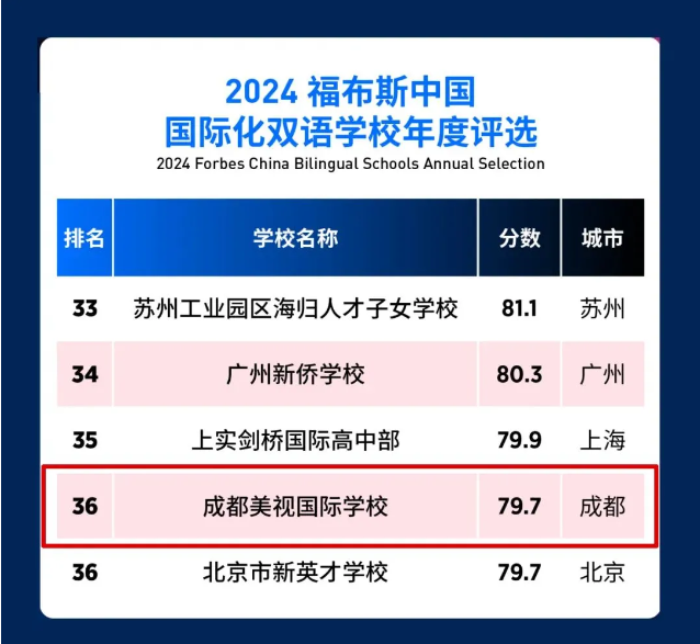 成都美视学校——成都唯二IB全学段国际学校！