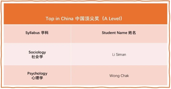 深国交连续17年领跑全国，剑桥卓越学子大奖！