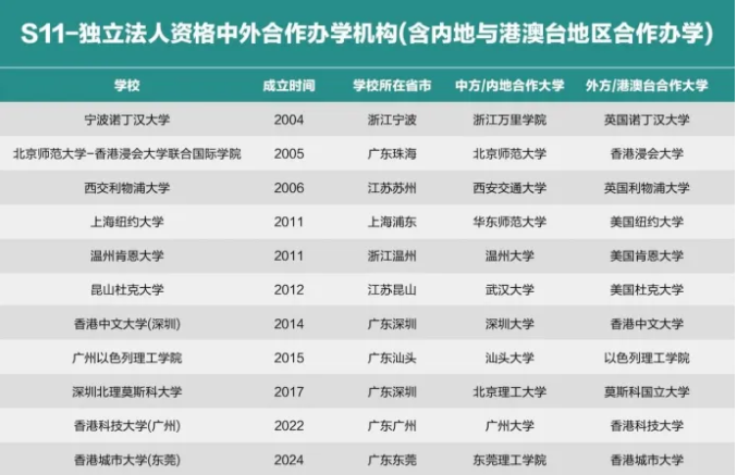 10月19日美中国际爱智学校GIA国际教育展（普高生如何把握多轨升学机遇？）