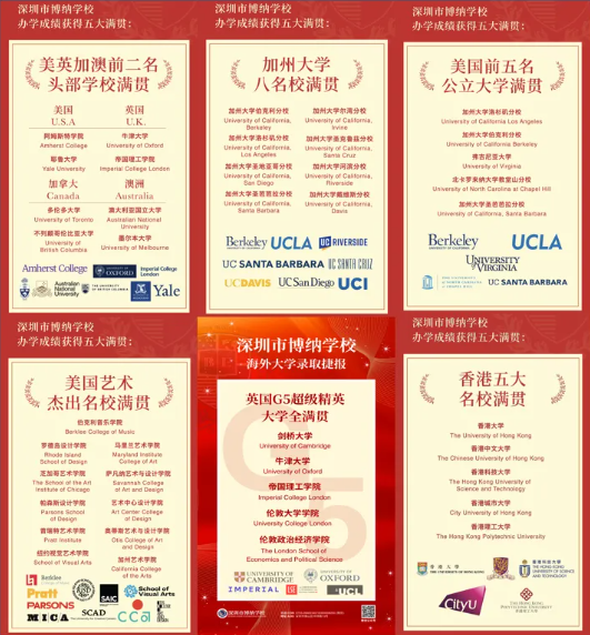 博纳2025申请季提前迎来offer雨！全美TOP30，澳洲TOP2！