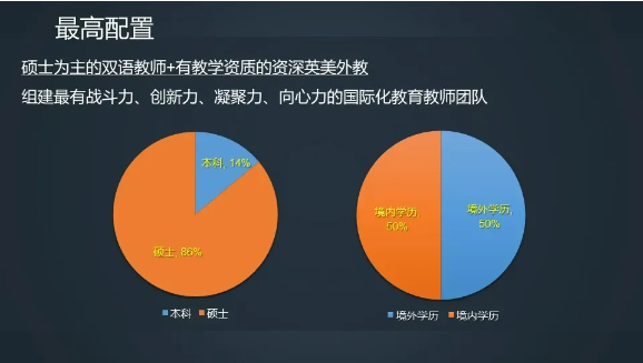 中英公学国际部每一年都有惊喜！斩获54份全球Top10院校录取！
