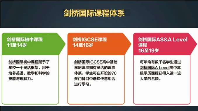 中英公学国际部每一年都有惊喜！斩获54份全球Top10院校录取！
