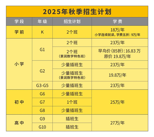 2025-2026年北京海淀凯文学校招生简章