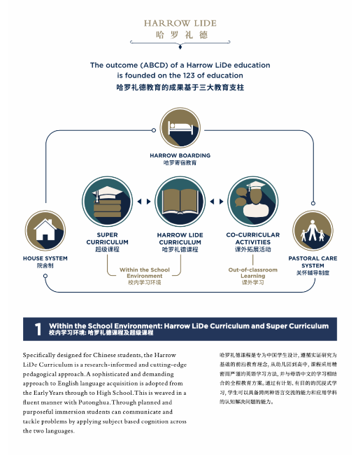 重庆哈罗礼德学校2024/25年简章！(图20)