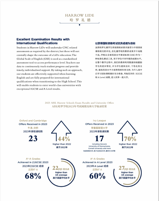 重庆哈罗礼德学校2024/25年简章！(图13)