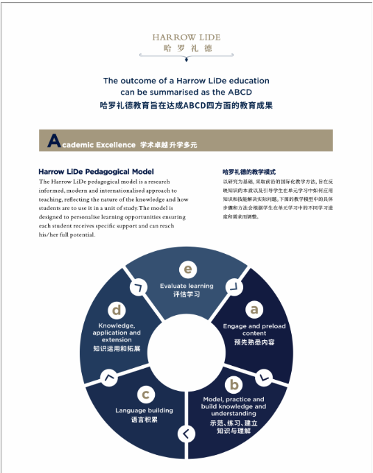 重庆哈罗礼德学校2024/25年简章！(图12)