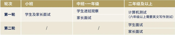 2025-26学年哈罗深圳招生启动，百万奖学金重磅来袭！
