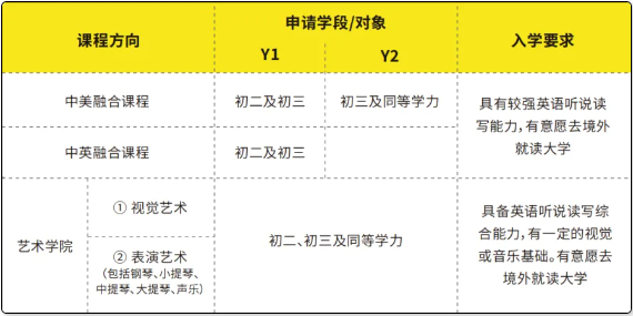 深圳万科梅沙书院：首场未来领袖训练营报名开启！