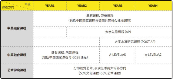 深圳万科梅沙书院：首场未来领袖训练营报名开启！