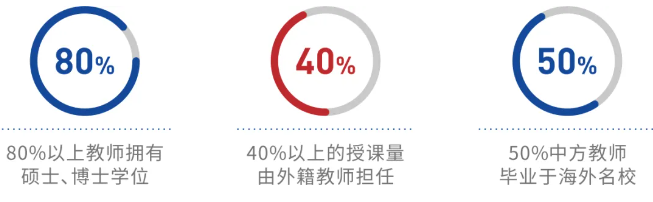 深圳承翰國(guó)際課程實(shí)驗(yàn)校區(qū)：11月24日開(kāi)放日邀請(qǐng)函！