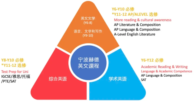 宁波赫德：牛剑面邀增至5封，港前三一路生花！