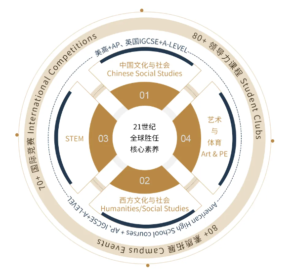 上海国际高中课程怎么样？上海诺美学校开设哪些课程体系？