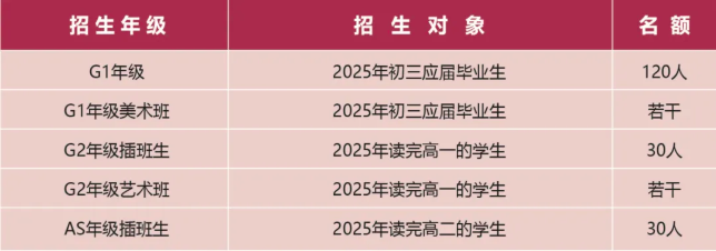 深圳云海谷书院：2025年招生信息及入学考试内容！