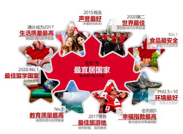 12月17日北京四中國(guó)際課程佳蓮校區(qū)舉行的加拿大約克大學(xué)講座完美收工！！