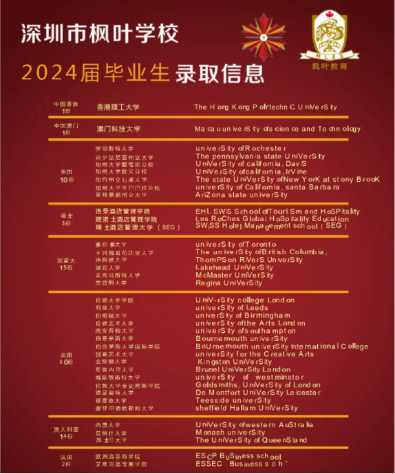 深圳市枫叶学校：25年招生简章发布！