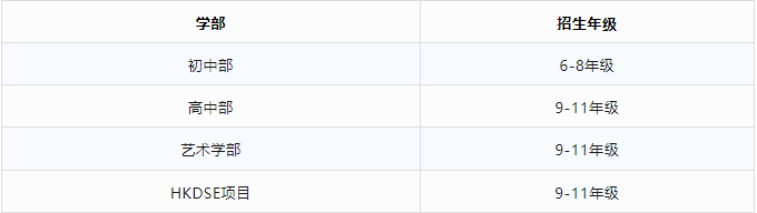 1月15日！深圳市博纳学校春节前最后一场开放日！