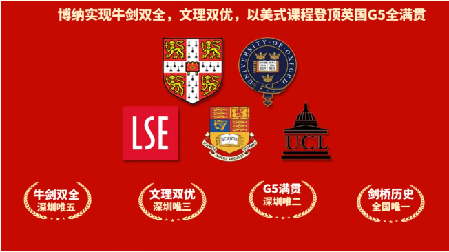 祝贺！深圳博纳国际学校2025海外录取版图重大突破！