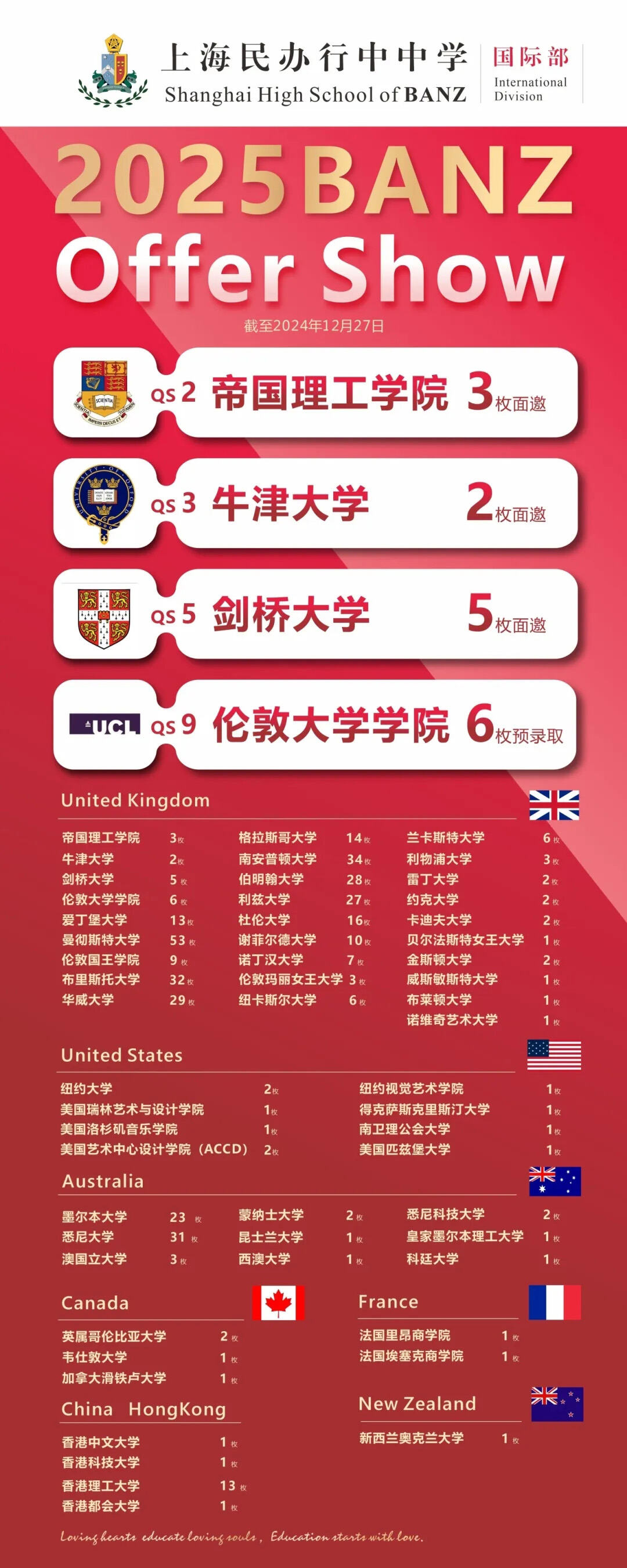 上海民办行中中学国际部学子牛剑、帝国理工、UCL、纽大持续收割，斩获410+世界名校Offer！