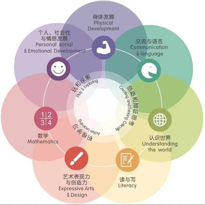 深圳曼彻斯通城堡学校25年招生简章！