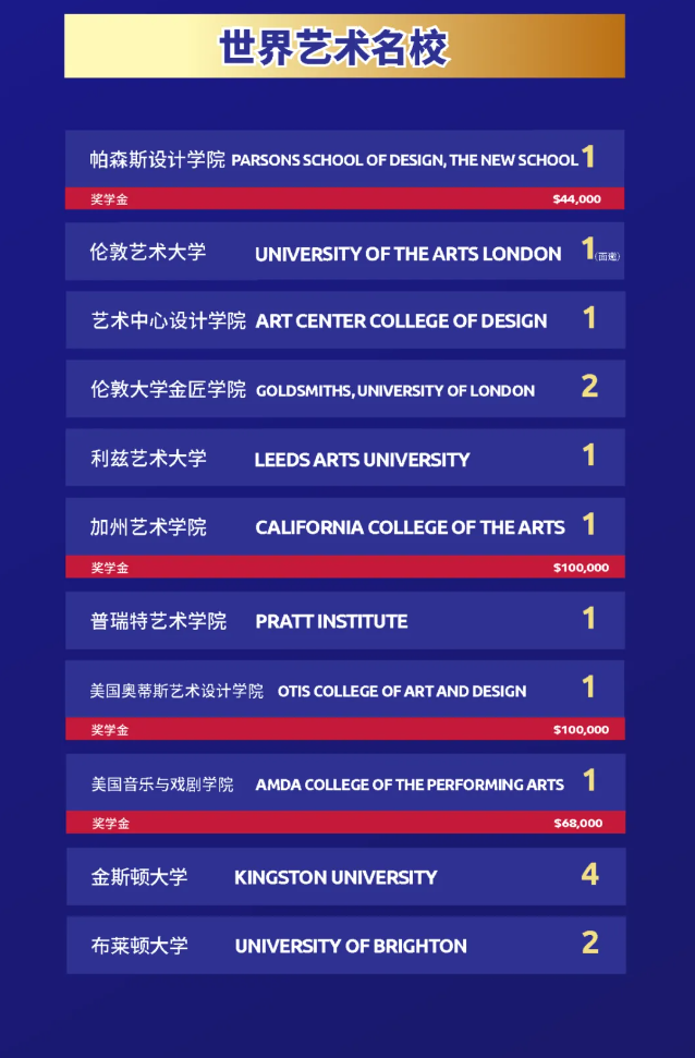 宁波鄞州赫德实验学校：艺术顶尖名校offer雨不断！