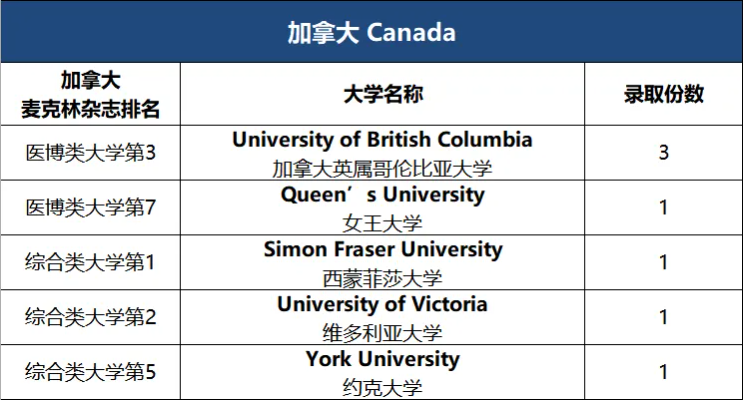 天府中学融合创新实验课程：2牛，5港，77封录取！