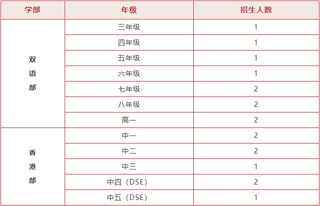 2025华美外国语学校春季插班生招生公告！