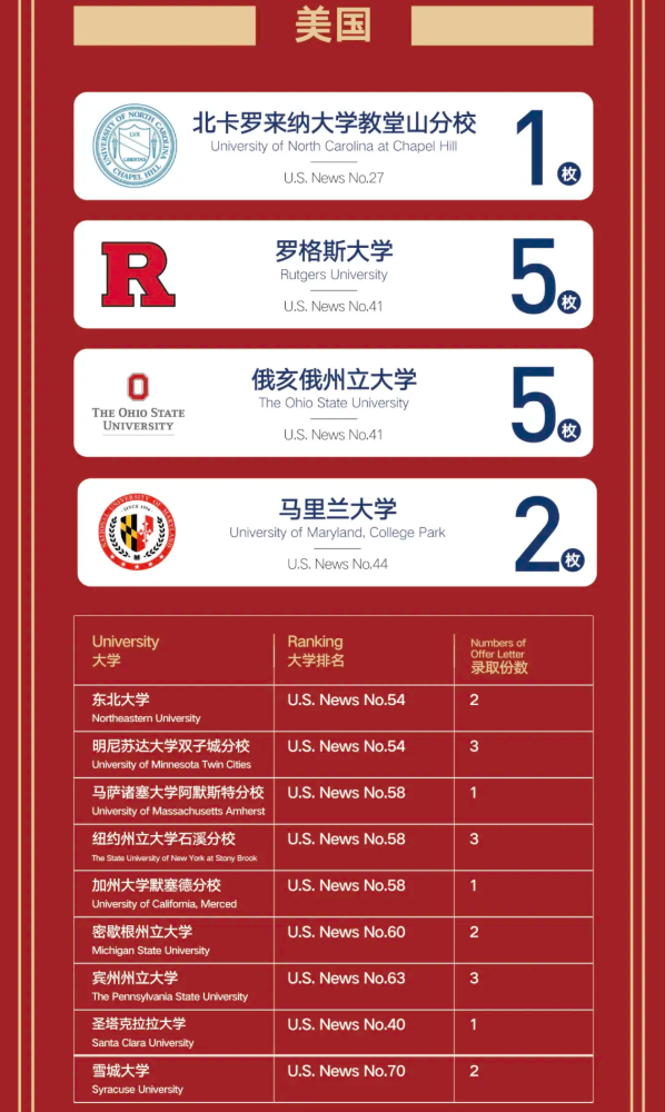 深圳国际预科学院：港前三、英国G5、伯克利、伦艺纷至沓来！