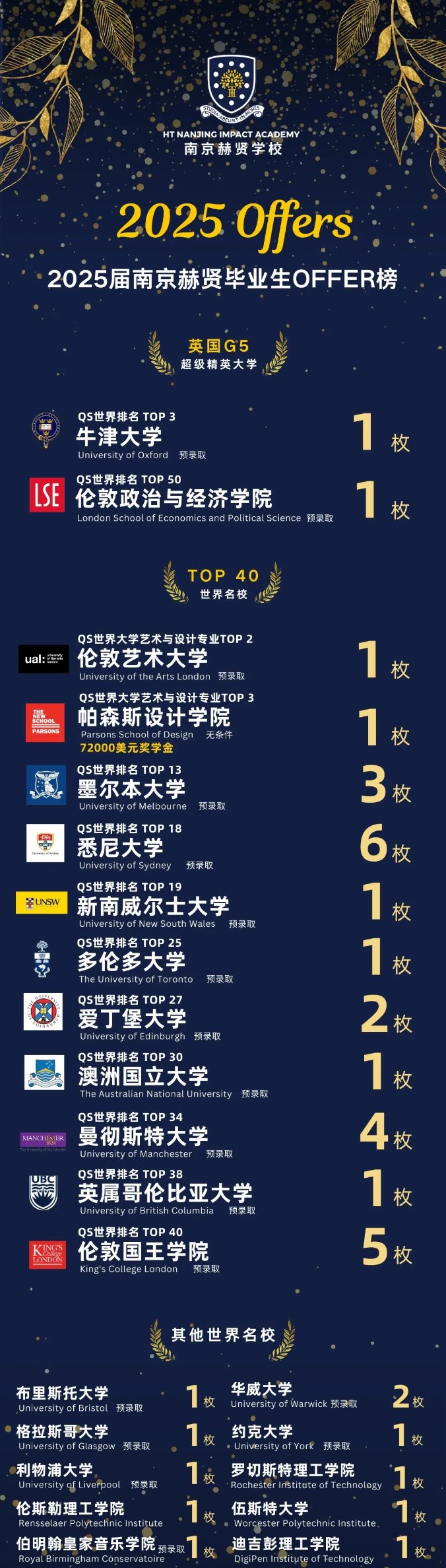 南京赫贤学校：Offer喜报！