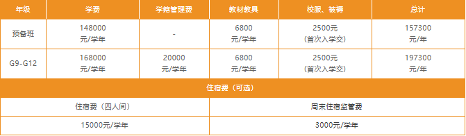 2025年深圳橘郡秋季招生简章！