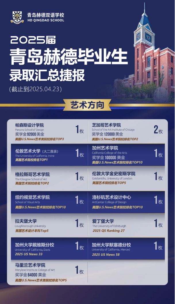 青岛赫德艺术中心于2023年成立，目前三届毕业生均被世界TOP10艺术院校录取。艺术中心为学生提供全方位的专业课教学、作品集辅导以及升学指导规划，擅长英美双申，旨在为学生提供个性化发展的艺术升学方案，帮助学生进入世界顶尖艺术类院校。