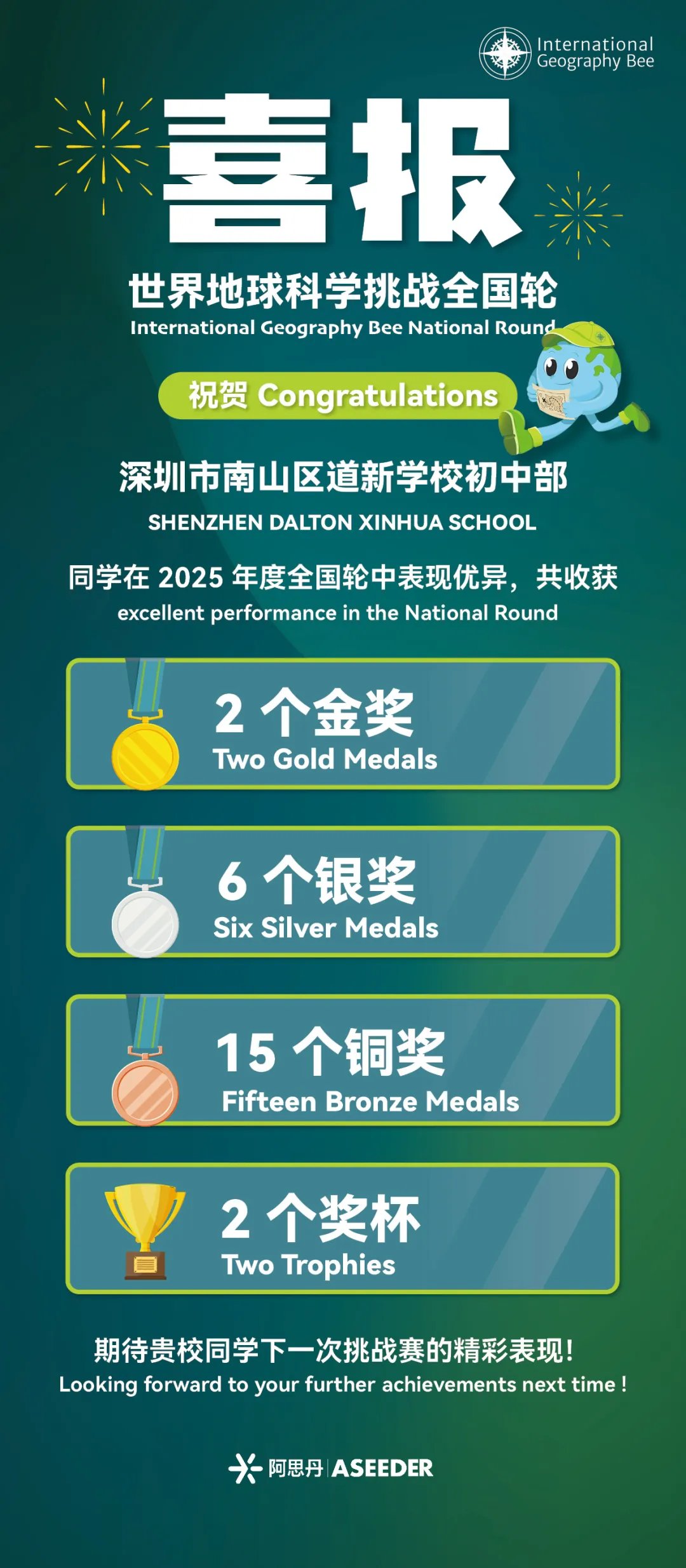 2025世界地球科学挑战-全国轮  祝贺我校初中部7-8年级7名学生  在“2025世界地球科学挑战-全国轮”  荣获2金，6银，15铜的卓越成绩！