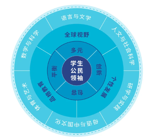 2025年合肥協(xié)和雙語學(xué)校國際高中部入學(xué)要求全知道