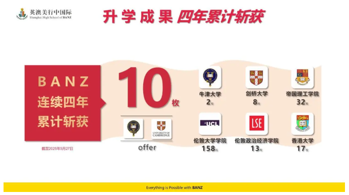 震驚!上海英澳美行中國際2025屆畢業(yè)生錄取創(chuàng)新高,G5率高達(dá)64%,獎學(xué)金達(dá)1500W