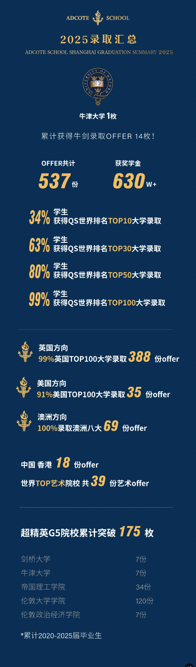 轉軌國際路線不晚，中考后還有機會逆襲世界名校