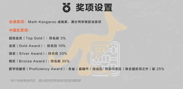 上海美高學子閃耀全球袋鼠競賽！3人摘得滿分成就獎創(chuàng)賽事佳績