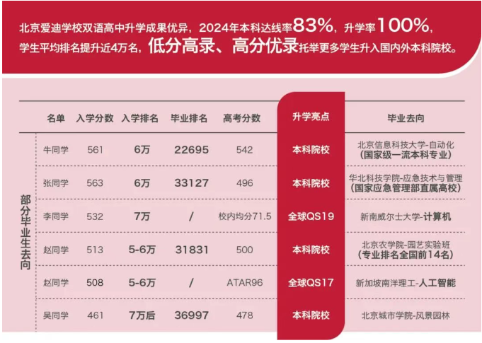北京愛(ài)迪學(xué)校普高擇校指南：一文讀懂普高常見問(wèn)題！