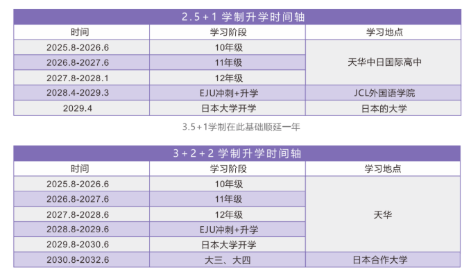 中考落幕，賽道不止一條！上海天華中日國際高中助力日本留學(xué)，華麗逆襲頂尖名校