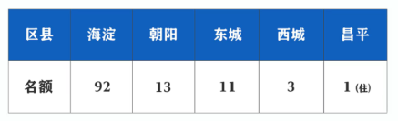 中招季，北京一零一中國(guó)際部2025招生計(jì)劃來(lái)了