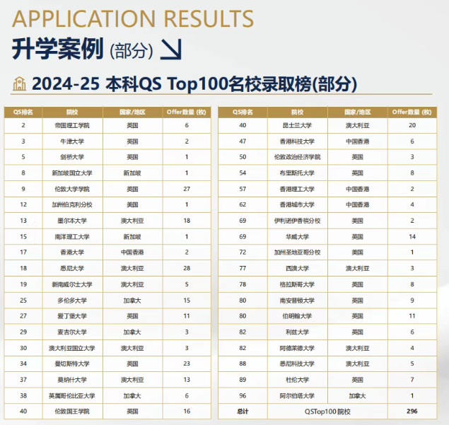 重慶家長注意啦！這所學(xué)校正成為熱門之選