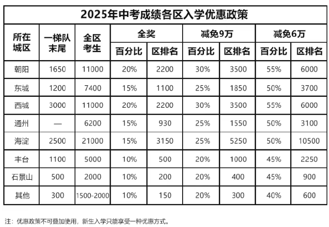 青苗學(xué)校普高部