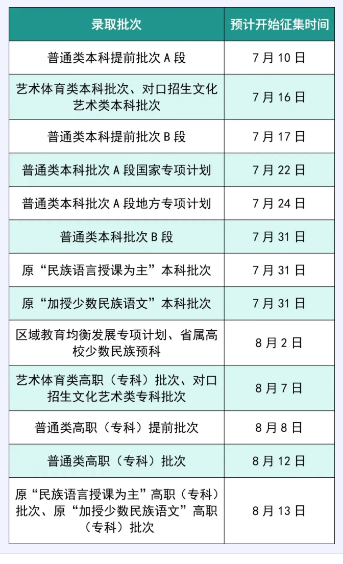 成都市雙流區(qū)丹秋美亞學(xué)校關(guān)注：我省2025年高考征集志愿時(shí)間已定，速覽！