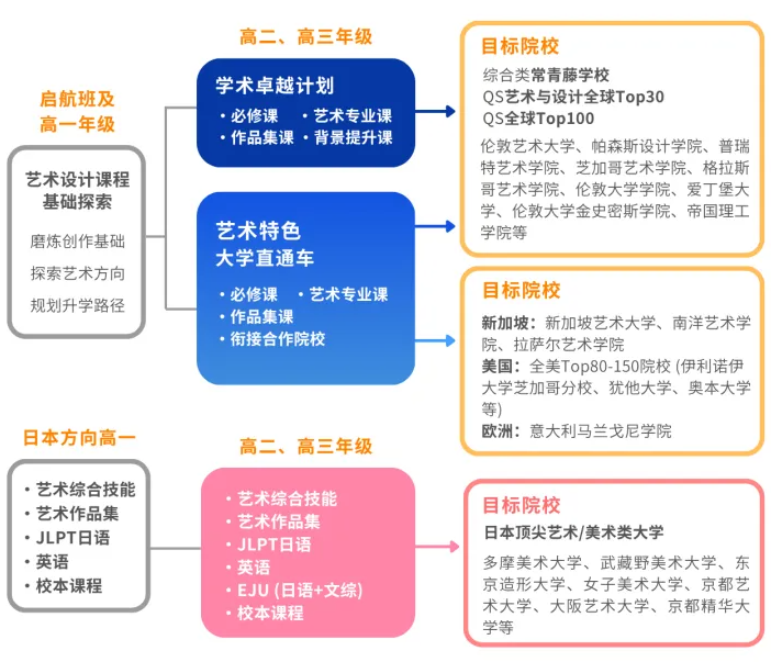 上海耀华古北校区艺术与设计课程：升学路径解析与规划指南