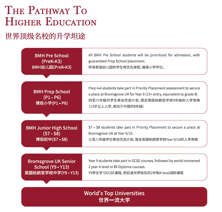 深圳家长择校时总会陷入诸多纠结：既想让孩子冲刺深圳&ldquo;四大&rdquo;&ldquo;八大&rdquo;等优质公办高中、对接985/211高校，又希望能打通海外名校升学通道；既盼着实现幼小初无缝衔接、避免频繁择校的折腾，又在意学费性价比，还想有省心的寄宿服务。而藏在观澜湖5A景区里的博观外国语学校，办学10年来低调深耕，恰好将这些家长的核心需求一一满足。