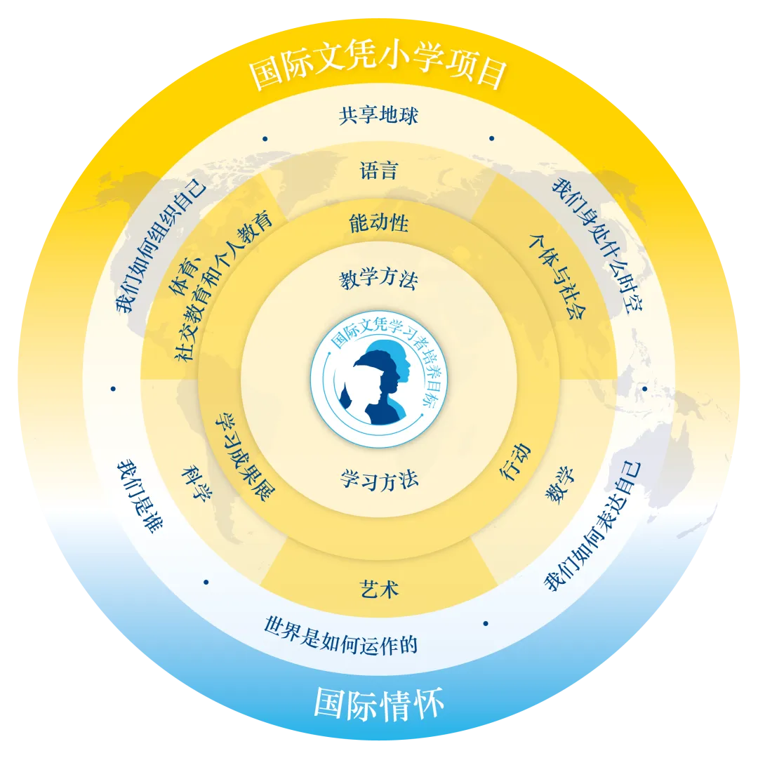 里程碑时刻！观澜湖幼儿园获IB PYP 官方授权开启教育新征程- 深圳市龙华区博观外国语学校