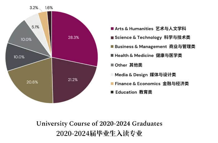 2026 招生已开启!天津黑利伯瑞国际学校(澳籍姊妹校)全维度解读(图22)