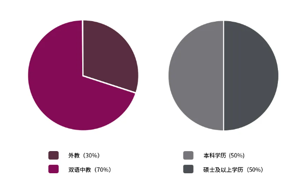 2026 招生已开启!天津黑利伯瑞国际学校(澳籍姊妹校)全维度解读(图13)